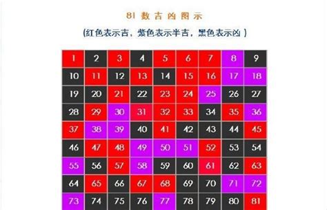 門號吉兇|數字吉兇查詢/號碼測吉兇（81數理）